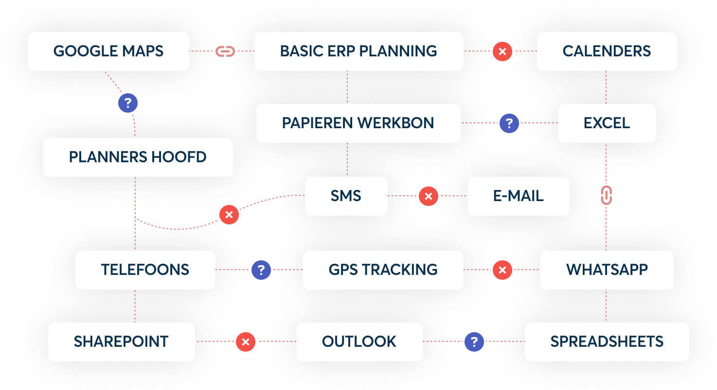 Zonder planning software